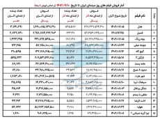 656afe9e85eca_06. فروش فیلم های در حال اکران - آذر 1402.jpg